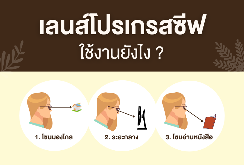 วิธีการใช้งานของเลนส์โปรเกรสซีฟ